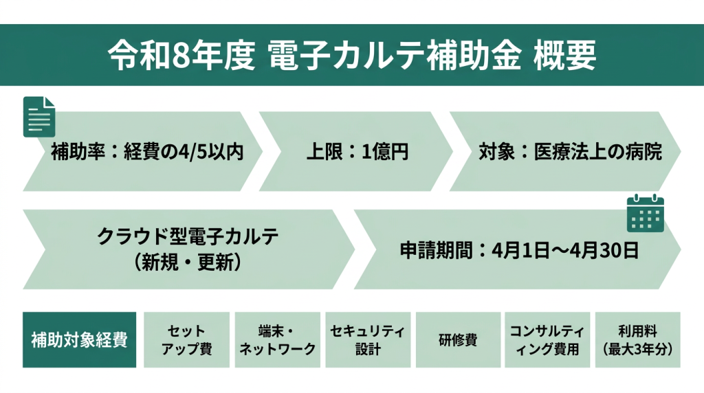 令和8年度 電子カルテ補助金 概要