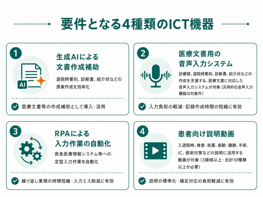 医師事務補助体制加算の要件となる4種類のICT機器