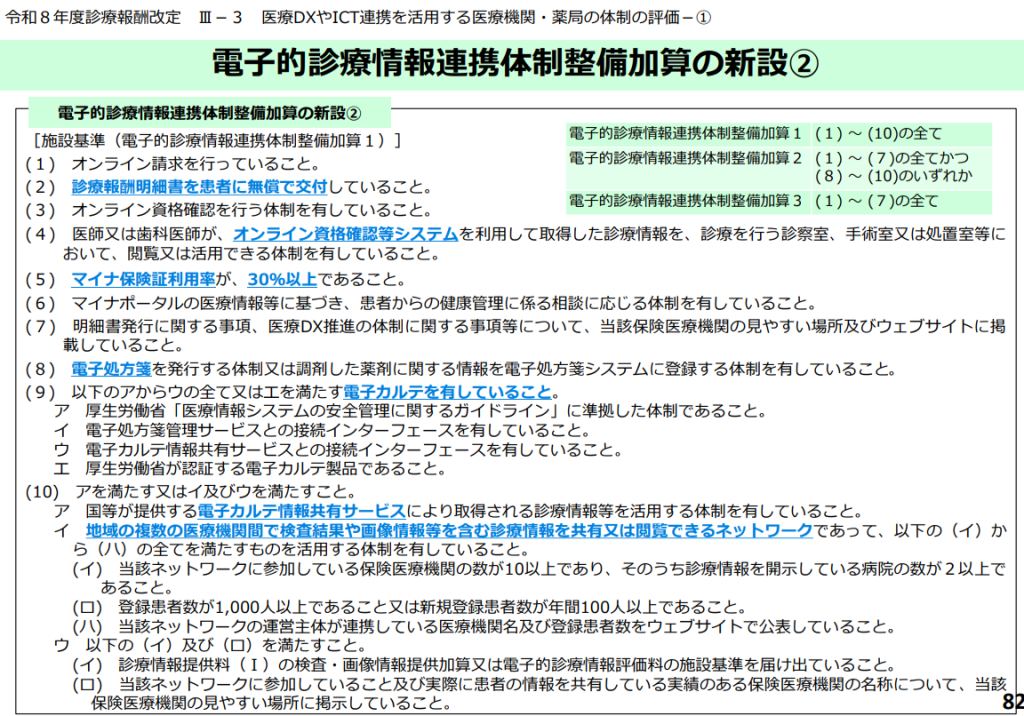 厚生労働省「令和8年度診療報酬改定について【全体概要版】p.82」