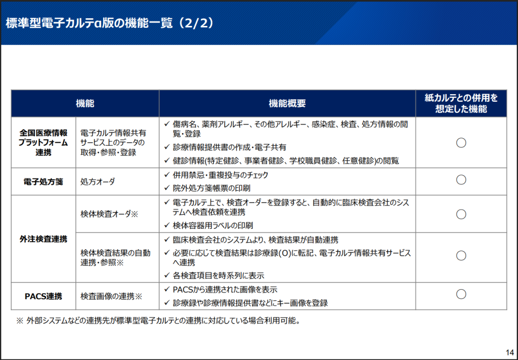 標準型電子カルテα版の機能一覧(2/2)