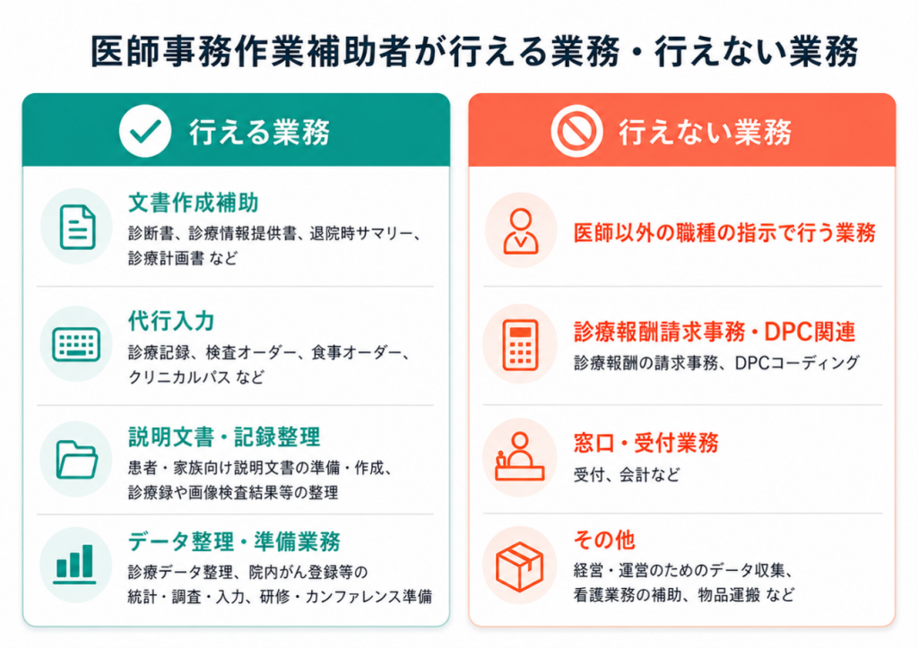 医師事務作業補助者が行える業務・行えない業務