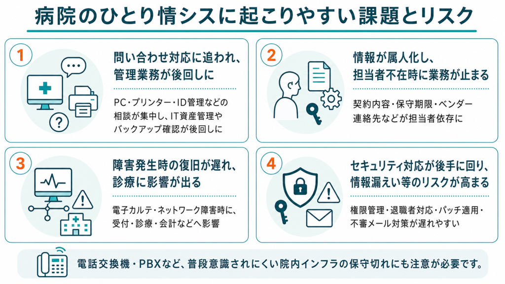 病院のひとり情シスに起こりやすい課題とリスク