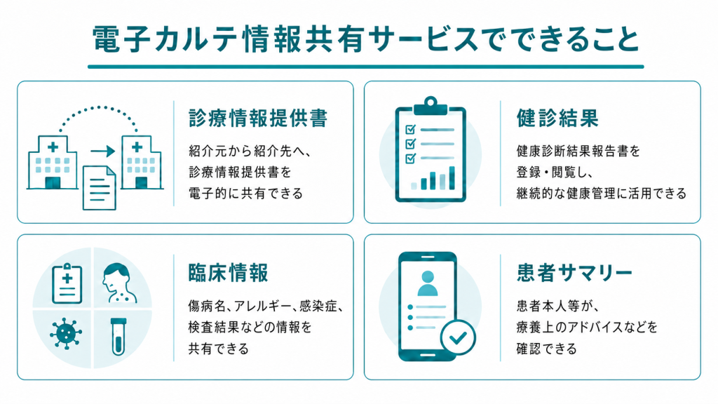 電子カルテ情報共有サービスでできること